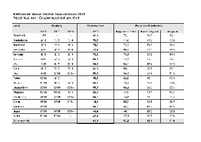 Deutsches Rentensystem nur Mittelmaß